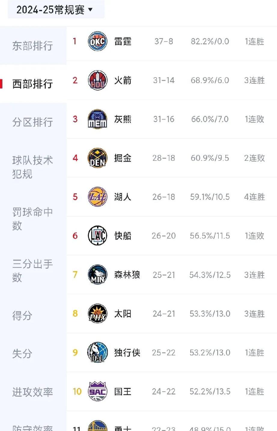 火箭前场实力暴涨,逆袭对手获胜 火箭前场实力暴涨,逆袭对手获胜