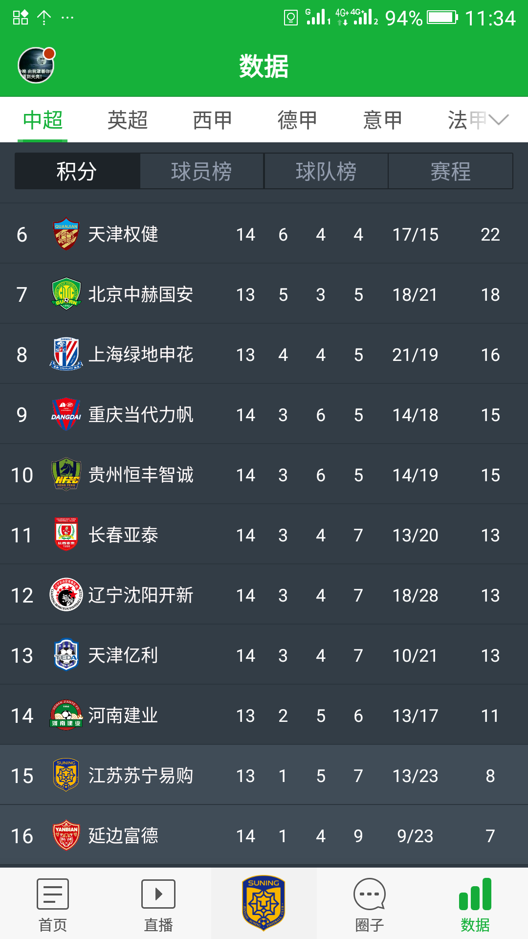 开云下载-绿城再遇失利，积分榜排名再次下滑的简单介绍