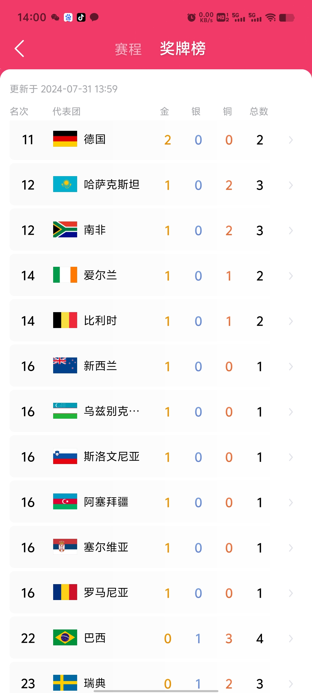 精英对决吸引全球瞩目，体育盛事前所未有的简单介绍