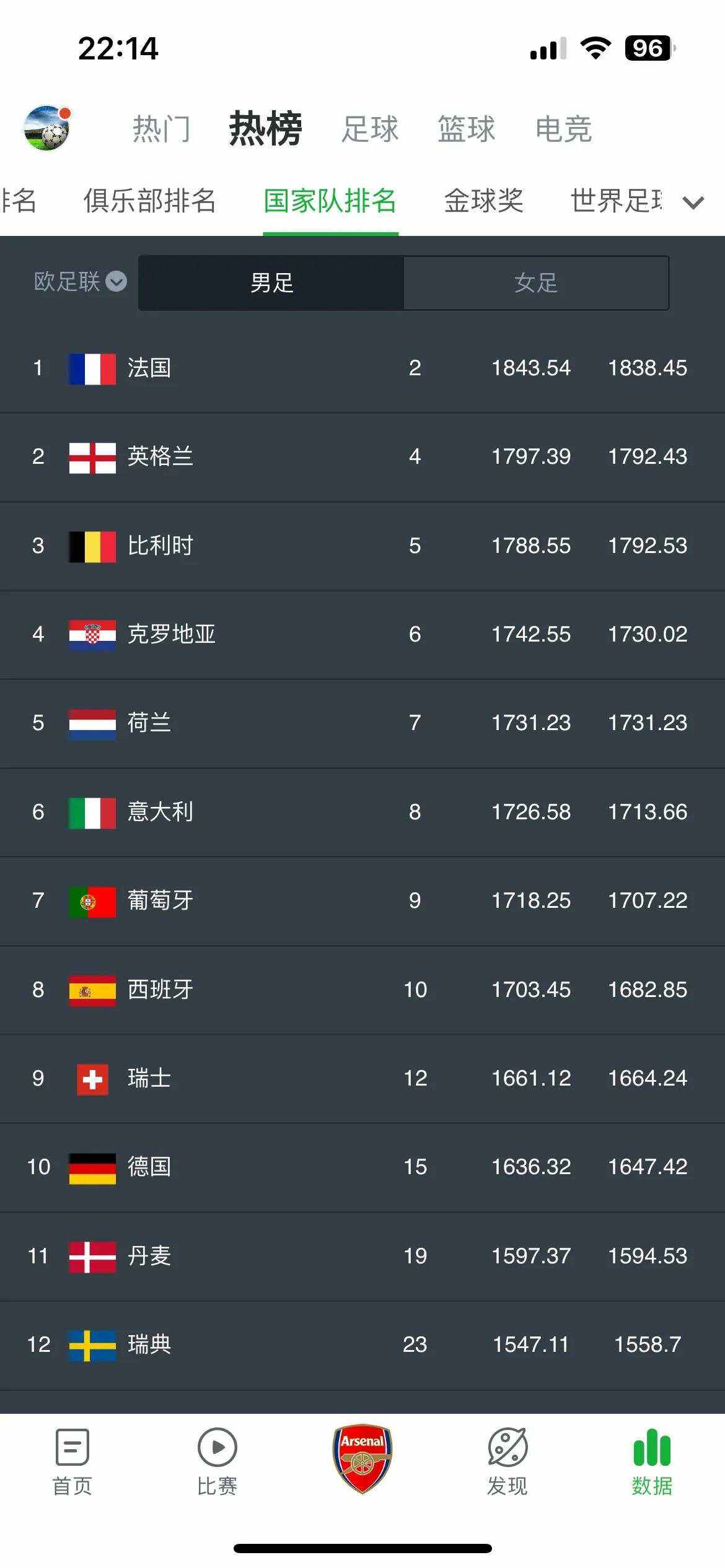 关于法国队逆转客场-克服波黑将与西班牙争夺半决赛席位的信息