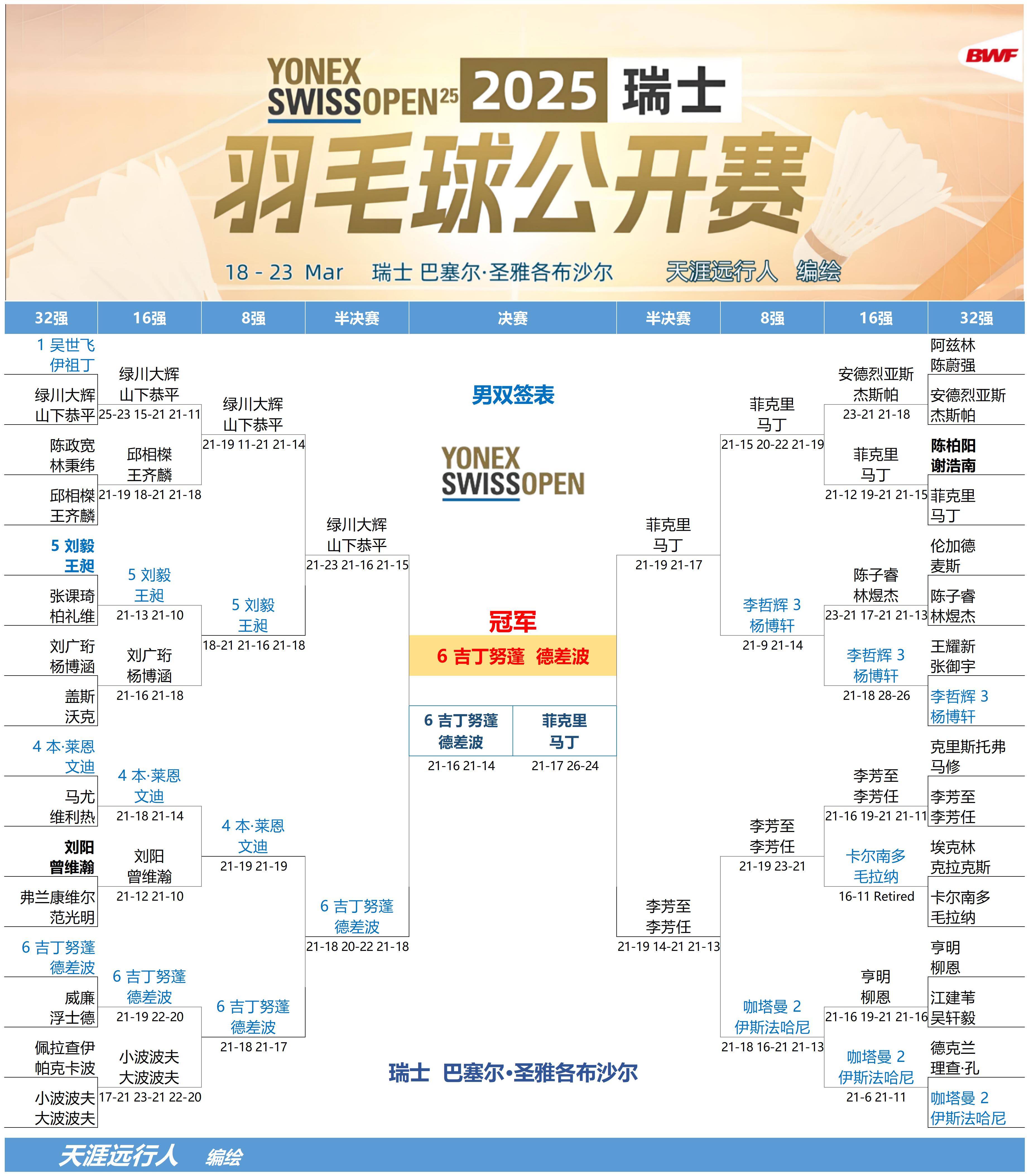 瑞士运动员勇夺男子团体比赛银牌 瑞士运动员勇夺男子团体比赛银牌