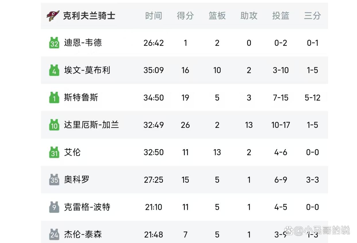 纽约尼克斯惨遭克利夫兰骑士反击，争夺积分领先权的简单介绍