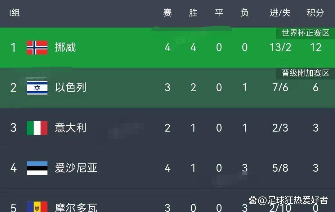 刹那风云！欧预赛比赛中精彩纷呈