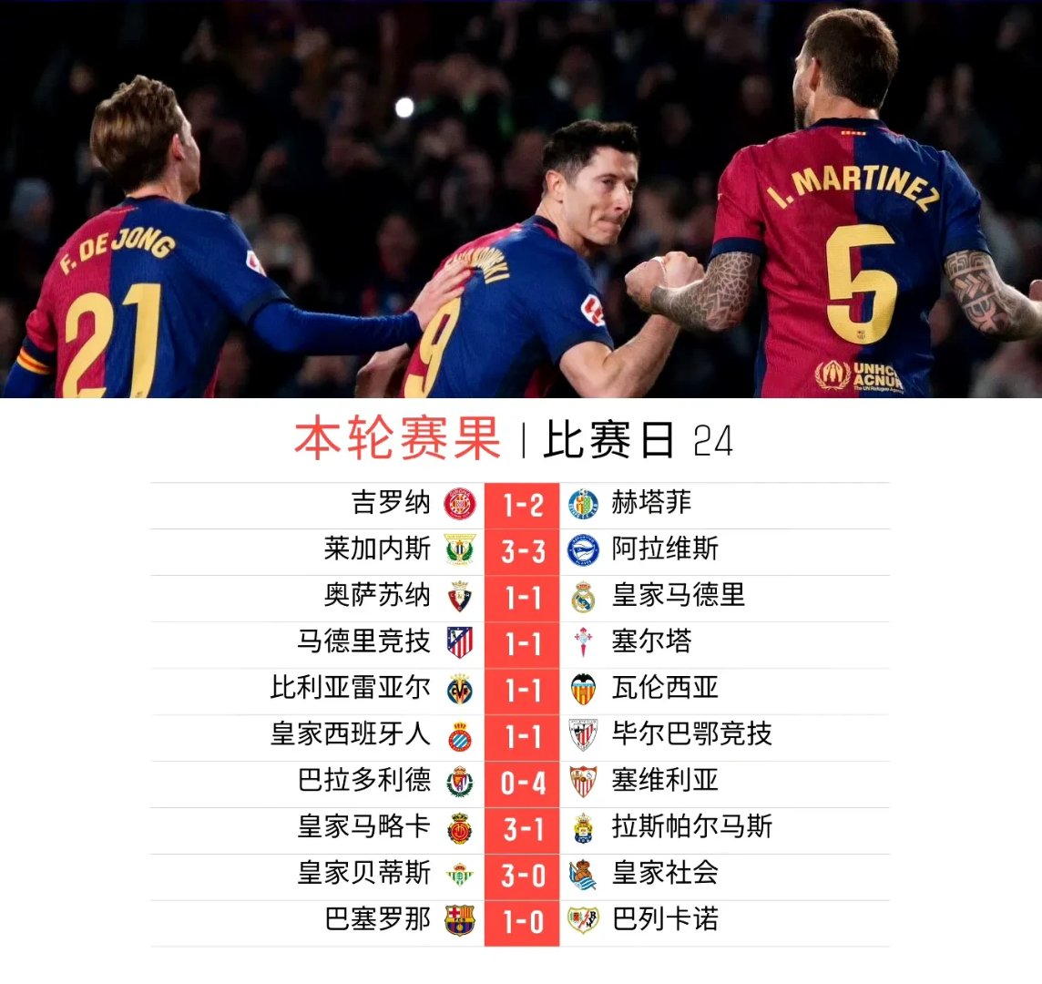 欧洲顶级俱乐部赛程公布，皇马遇巴萨