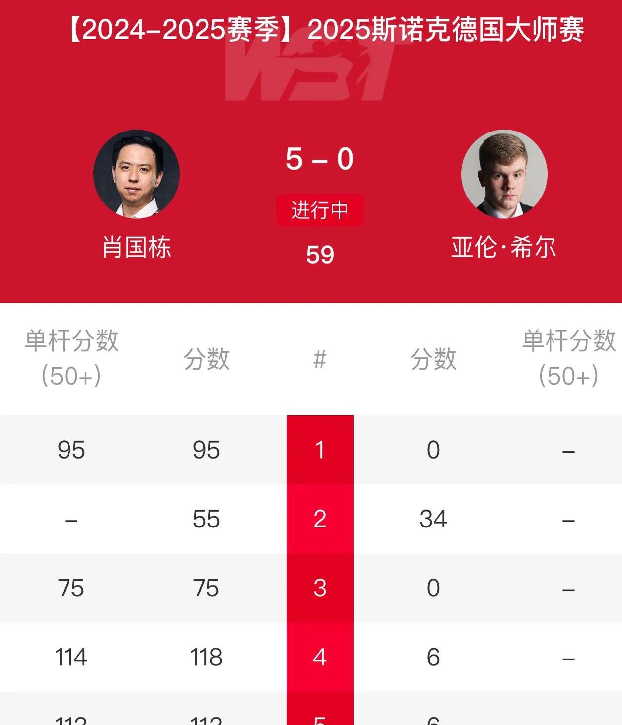 德国队员稳扎稳打，成功晋级