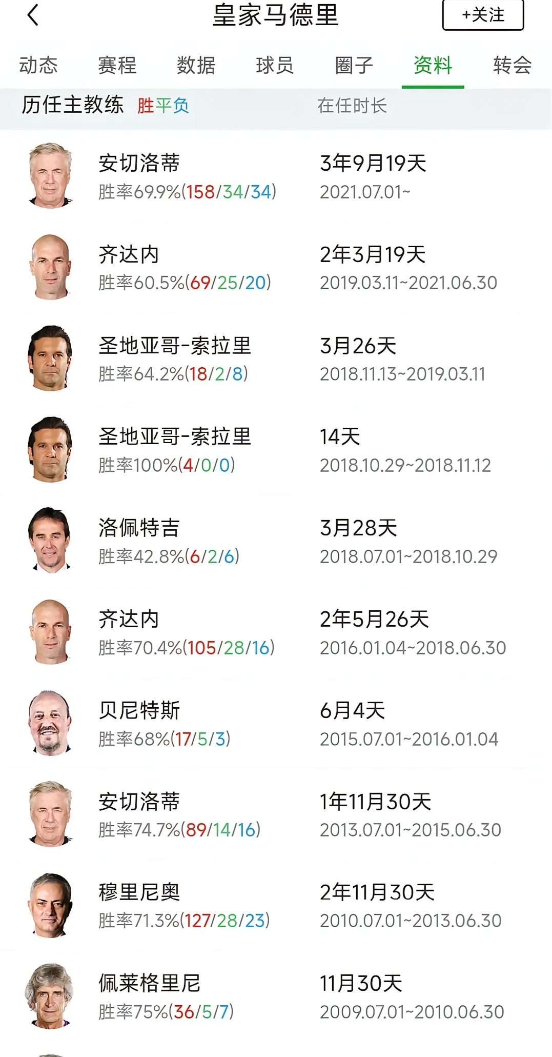 开云体育入口-皇马主帅发表训练计划，要求球员全力以赴