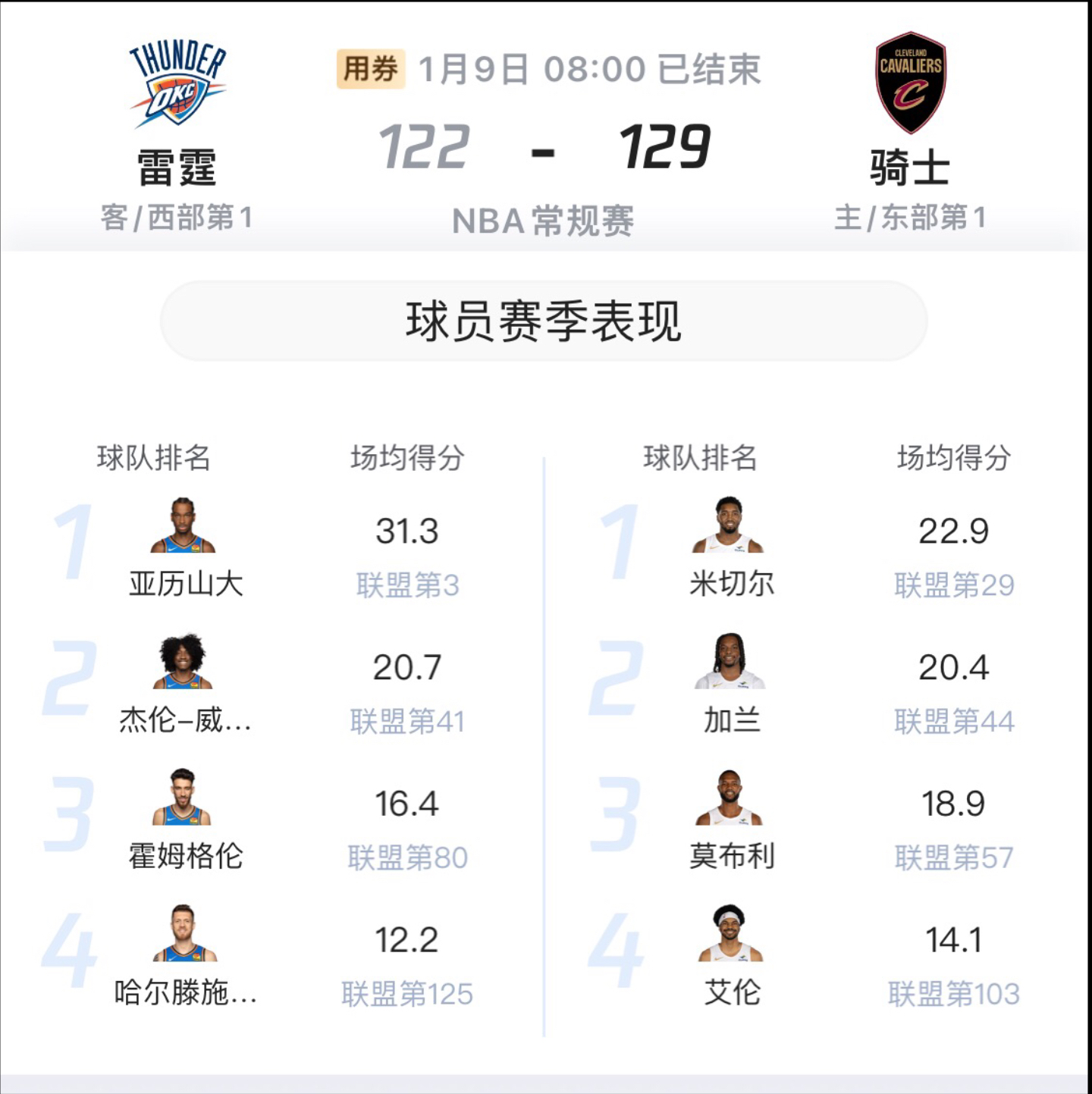 克里夫兰骑士队球星健康状况引发困扰，成绩不如意