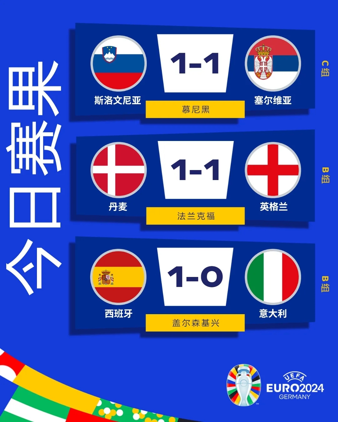 开云APP-北马其顿队止步欧洲杯八强，丹麦队力克对手晋级