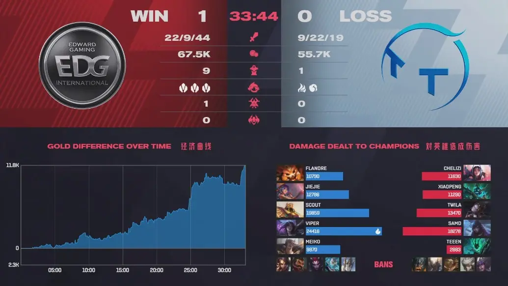 欧洲强队实力碾压对手，连胜纪录延续