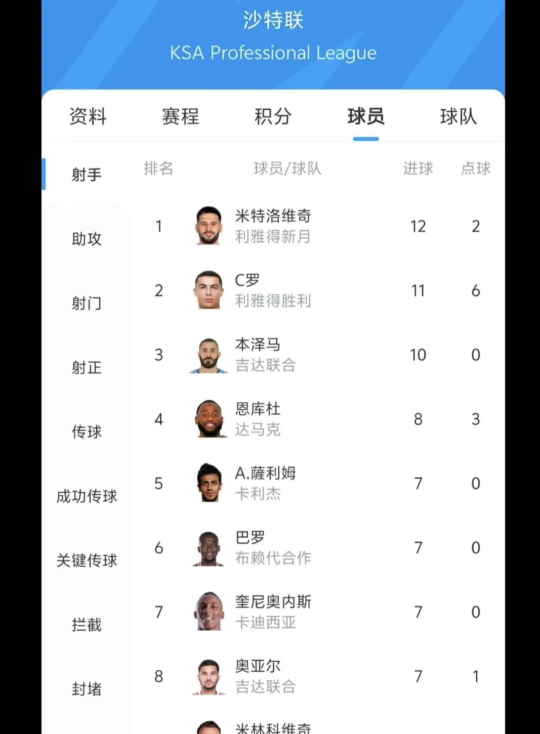 里尔击败亚眠，法甲积分榜上升